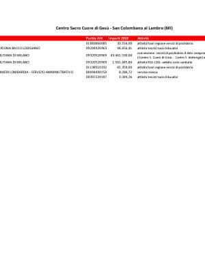 689SanColombanotrasparenza2019.pdf