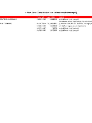 689SanColombanotrasparenza2021.pdf