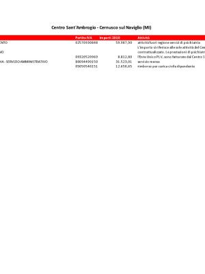 690-trasparenza-Cernusco-2020.pdf