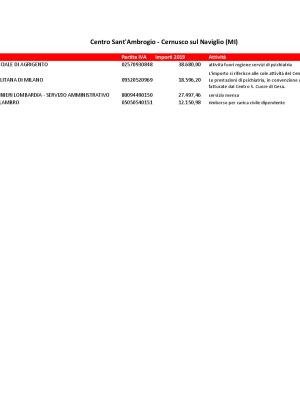 690Cernuscotrasparenza2019.pdf