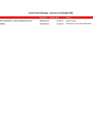 690Cernuscotrasparenza2021.pdf