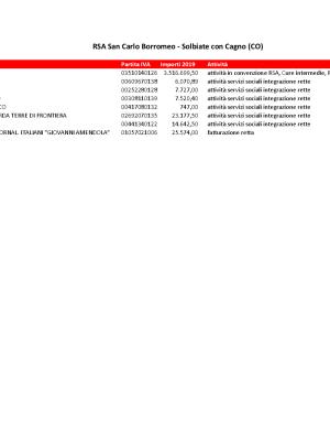 693Solbiatetrasparenza2019.pdf
