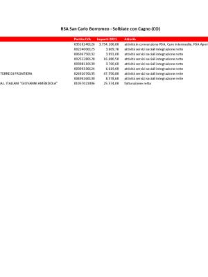 693Solbiatetrasparenza2021.pdf