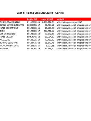 695Goriziatrasparenza2019.pdf