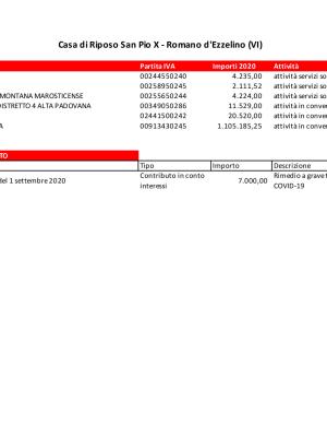 697-trasparenza-Romano-2020.pdf