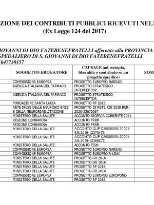 IRCCS-BRESCIA_CONTRIBUTI-PUBBLICI-RICEVUTI-NELL-ANNO-2021.pdf